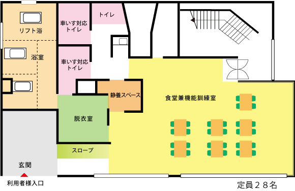 1階